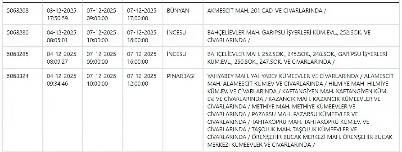 KCETAŞ paylaştı: Kayseri'de yarın elektrik kesintisi yaşanacak ilçeler! 7 Aralık 2025