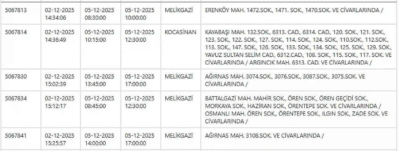 KCETAŞ'tan uyarı! Hazırlığınızı yapın- Elektrik kesintisi yapılacak! 5 Aralık 2025