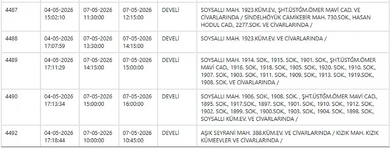 Kayseri'de büyük elektrik kesintisi: 7 Mayıs 2026