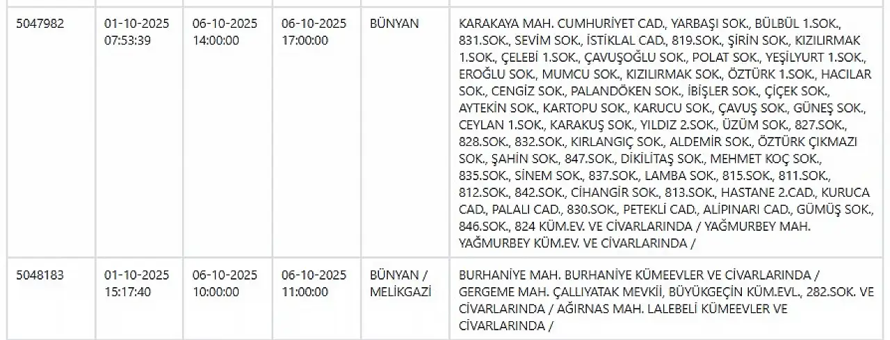 Kayseri'de elektrik kesintisi raporu: İşte 6 Ekim'de etkilenecek bölge listesi!