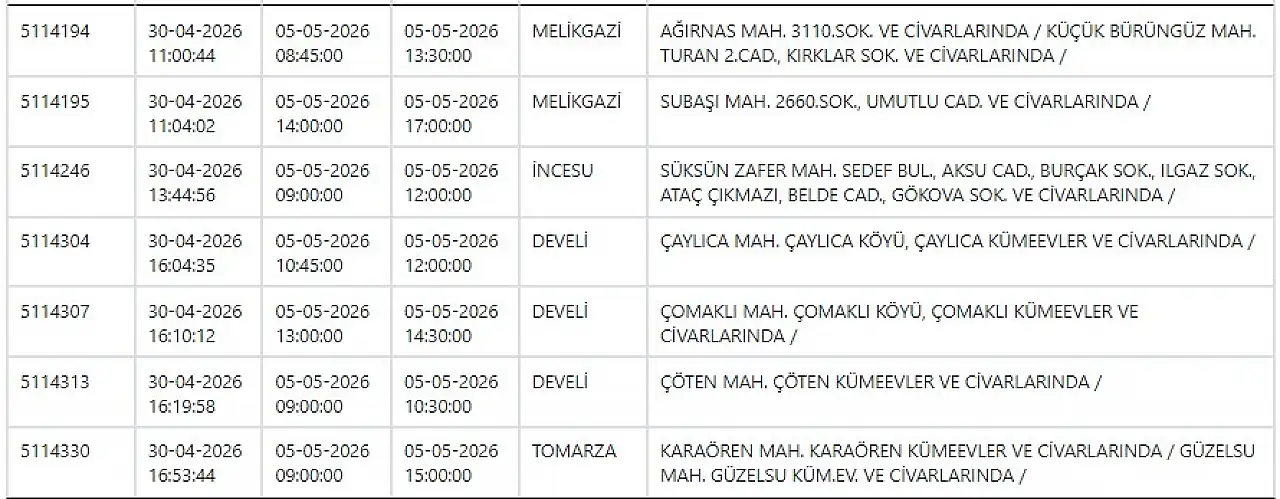 Melikgazi, Kocasinan, Yahyalı, Talas, Tomarza, Develi… KCETAŞ uyardı! Kayseri'de büyük elektrik kesintisi - 5 Mayıs 2026