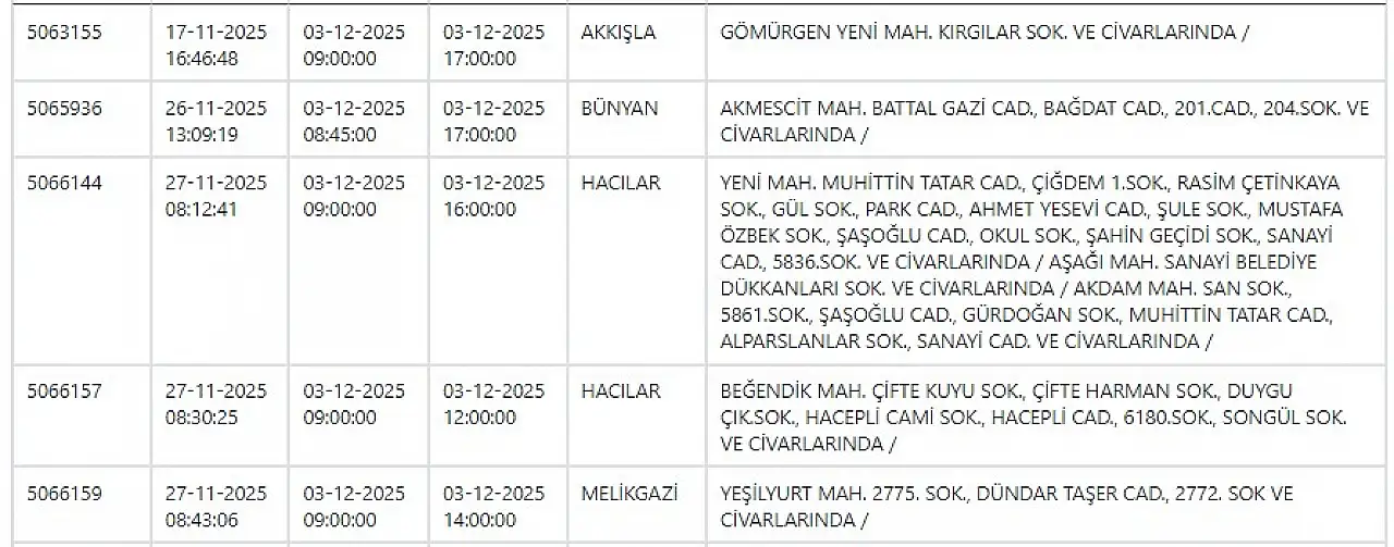 Kayseri'de elektrik kesintisi! KCETAŞ 3 Aralık elektrik kesintilerinin olacağı ilçeleri açıkladı!