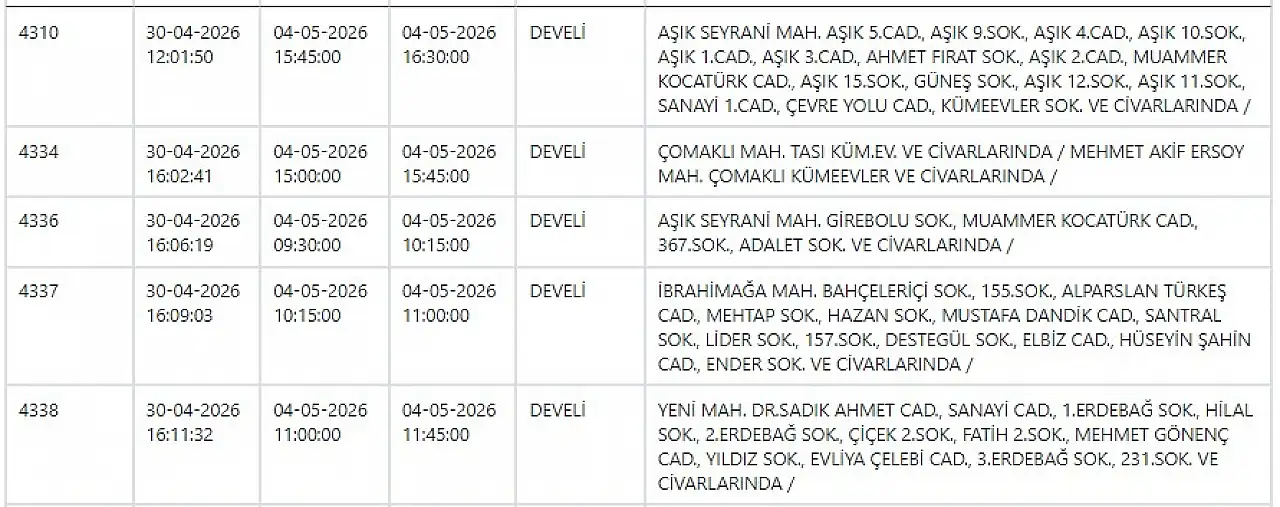 KCETAŞ'tan uyarı! Hazırlığınızı yapın- Elektrik kesintisi yapılacak! 4 Mayıs 2026