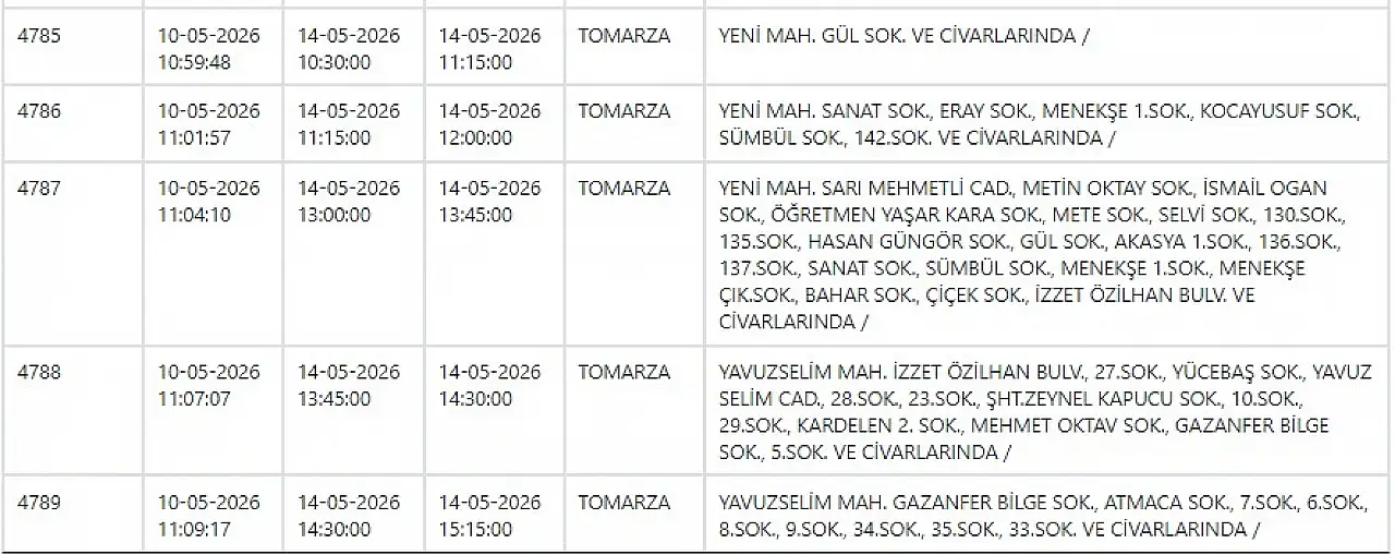 KCETAŞ uyardı - Kayseri'de birçok mahallede elektrik kesilecek… 14 Mayıs 2026
