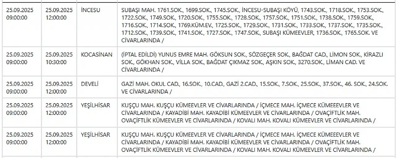 Kayseri'de 70 mahallede elektrik kesintileri yaşanacak! 25 Eylül 2025