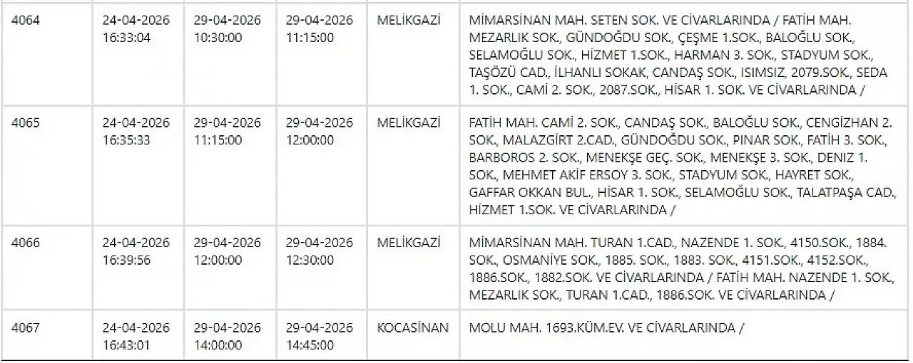 KCETAŞ uyardı - Kayseri'de birçok mahallede elektrik kesilecek… 29 Nisan 2026