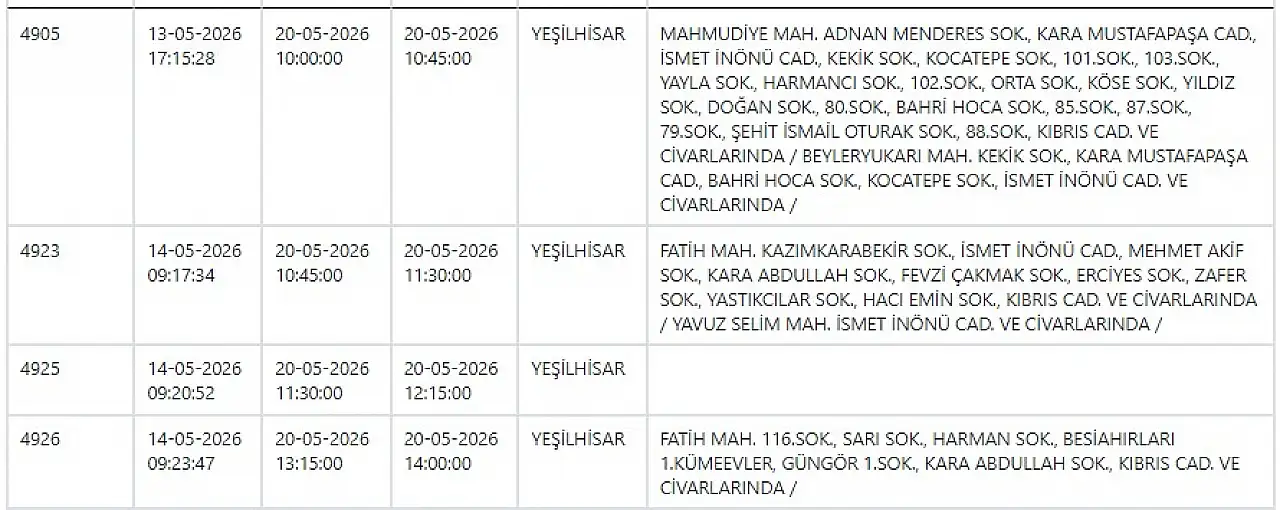 Melikgazi, Kocasinan, Yeşilhisar, Pınarbaşı, Bünyan, Develi… KCETAŞ uyardı! Elektrikler kesilecek! 20 Mayıs 2026