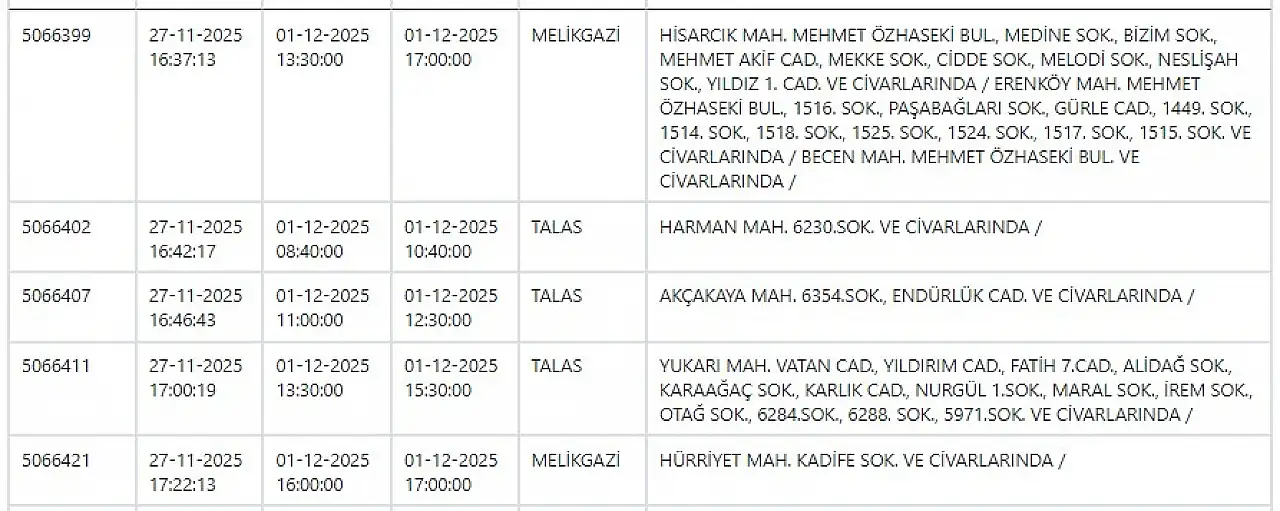 Kayseri'de yarın o mahallelerde elektrik kesintisi yaşanacak? 1 Aralık 2025