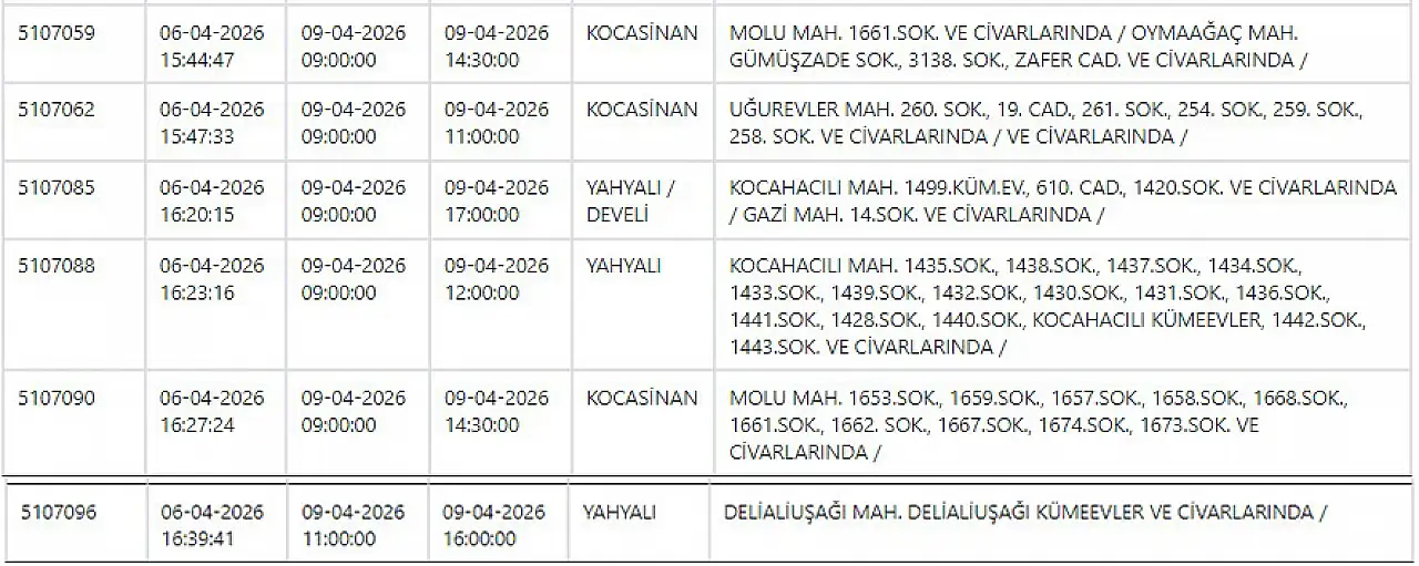 Kayseri'de yarın çok sayıda ilçede elektrik kesintisi yaşanacak – 9 Nisan 2026