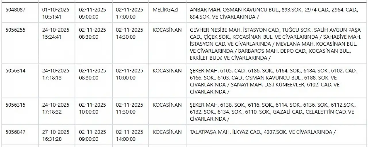 Kayseri'ye hafta sonu elektrik kesintisi uyarısı: 2 Kasım 2025