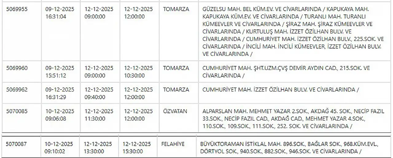 Kayseri'nin ilçelerinde elektrik kesintisi yaşanacak: 12 Aralık 2025 KCETAŞ planlı kesintiler