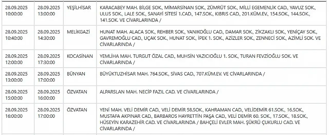 Kayseri'de hafta sonu elektrik kesintisi alarmı! 28 Eylül 2025