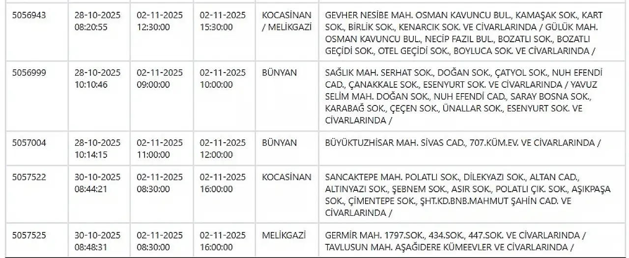 Kayseri'ye hafta sonu elektrik kesintisi uyarısı: 2 Kasım 2025