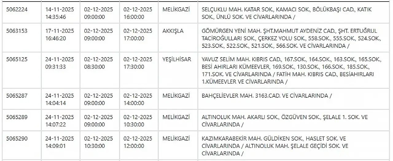 KCETAŞ'tan uyarı: Kayseri'de dev elektrik kesintisi! 3 Aralık 2025
