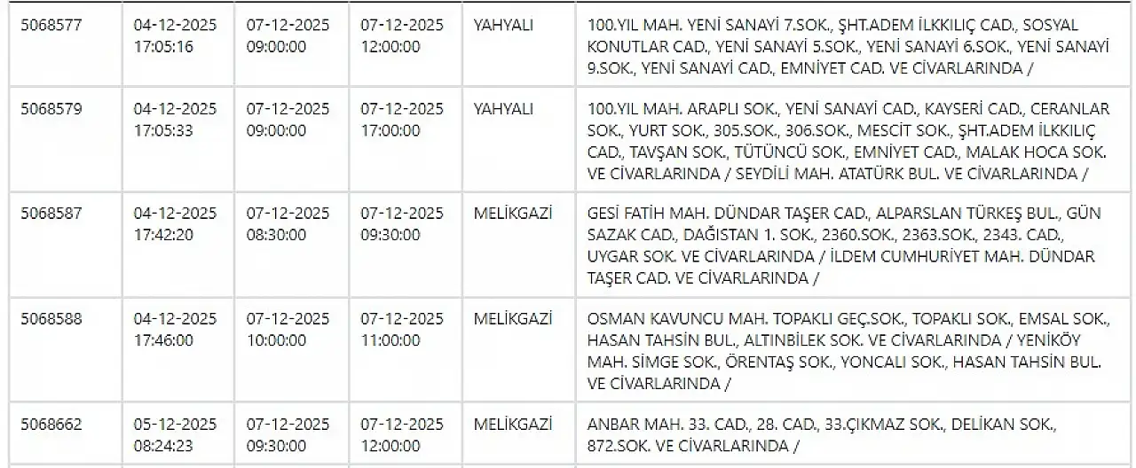 KCETAŞ paylaştı: Kayseri'de yarın elektrik kesintisi yaşanacak ilçeler! 7 Aralık 2025
