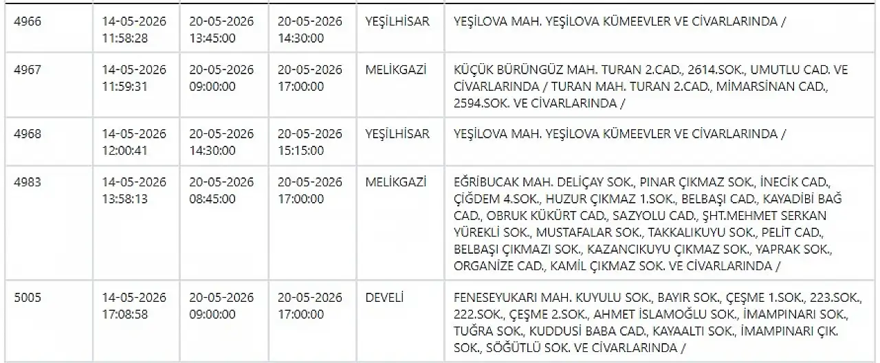 Melikgazi, Kocasinan, Yeşilhisar, Pınarbaşı, Bünyan, Develi… KCETAŞ uyardı! Elektrikler kesilecek! 20 Mayıs 2026