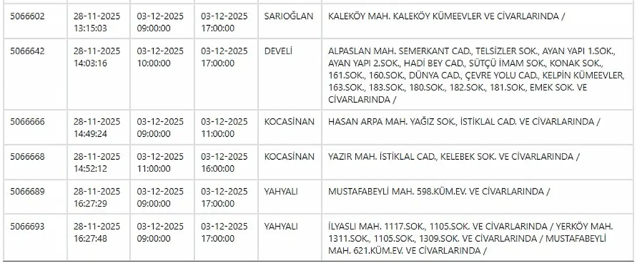 Kayseri'de elektrik kesintisi! KCETAŞ 3 Aralık elektrik kesintilerinin olacağı ilçeleri açıkladı!