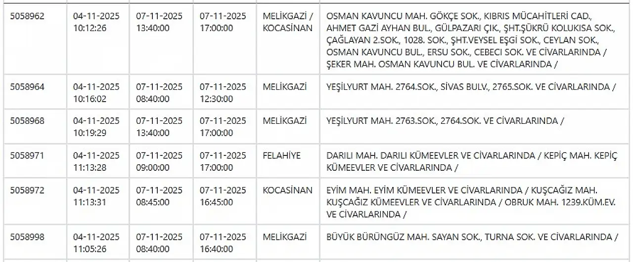 Melikgazi, Kocasinan, Hacılar, Talas, Bünyan, Develi… KCETAŞ uyardı! Kayseri hazırlıklı olsun - 7 Kasım 2025