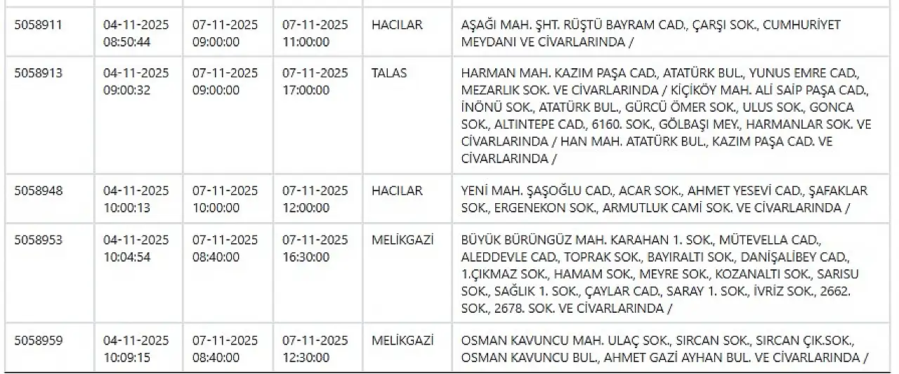 Melikgazi, Kocasinan, Hacılar, Talas, Bünyan, Develi… KCETAŞ uyardı! Kayseri hazırlıklı olsun - 7 Kasım 2025