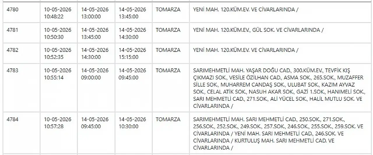 KCETAŞ uyardı - Kayseri'de birçok mahallede elektrik kesilecek… 14 Mayıs 2026
