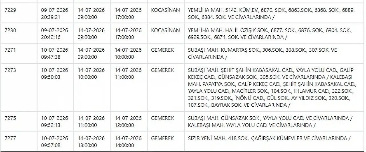 Kayseri'de elektrik kesintisi! 14 Temmuz Salı hangi mahallelerde elektrikler kesilecek?