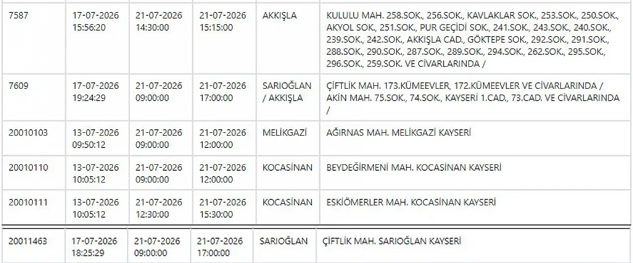 Kayseri'de büyük elektrik kesintisi: Yarın 71 noktada çalışma yapılacka!