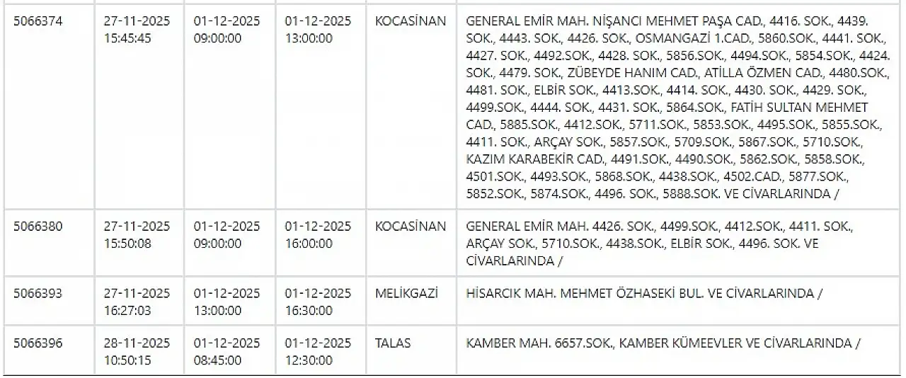 Kayseri'de yarın o mahallelerde elektrik kesintisi yaşanacak? 1 Aralık 2025
