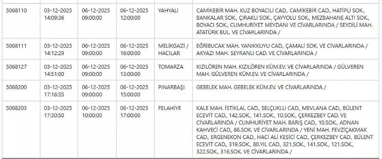 Kayseri'de hafta sonu elektrik kesintisi! Hazırlığınızı yapın… 6 Aralık 2025