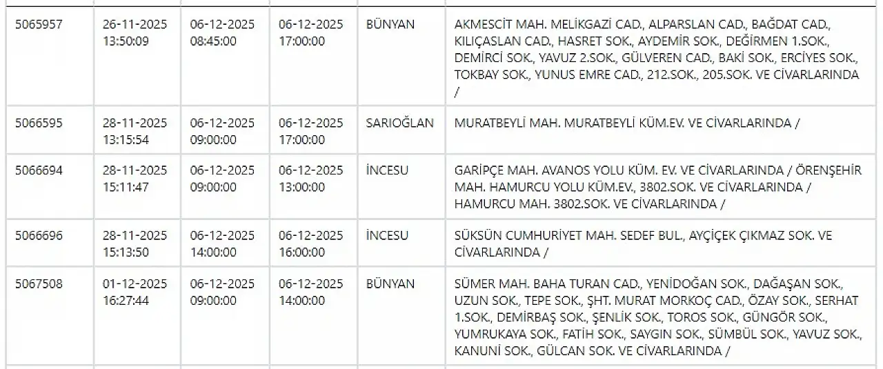 Kayseri'de hafta sonu elektrik kesintisi! Hazırlığınızı yapın… 6 Aralık 2025