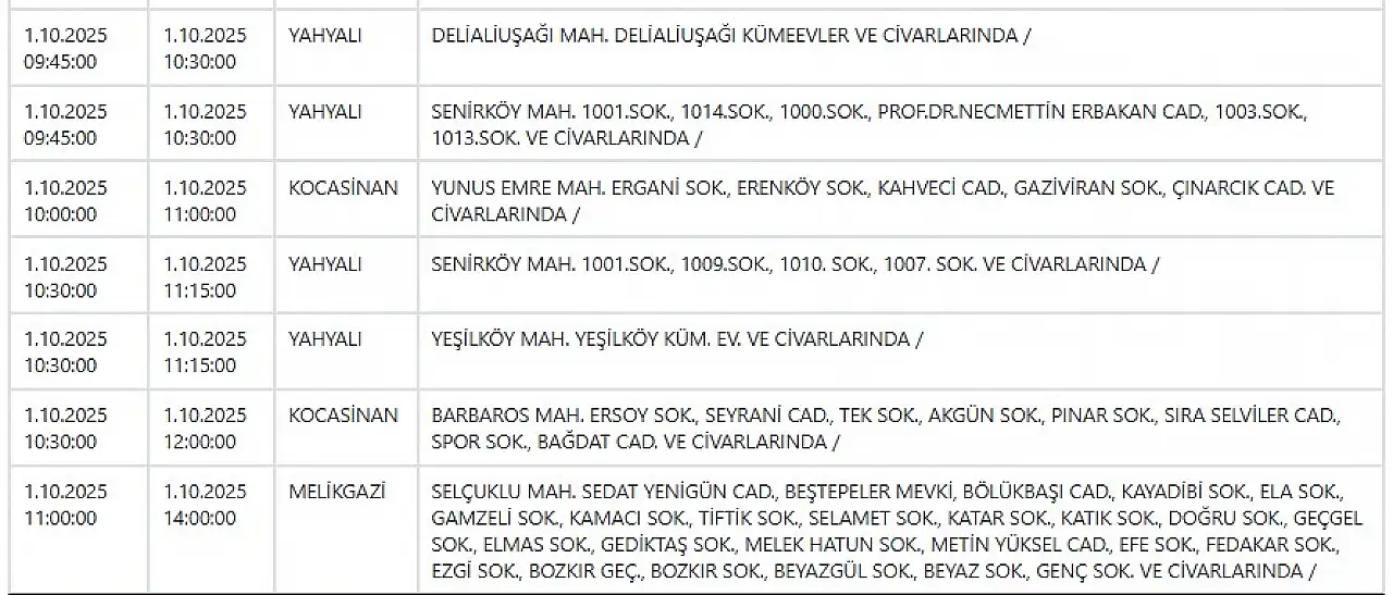 Kayseri'de yarın tam 12 ilçede elektrik kesintileri yaşanacak! 1 Ekim 2025