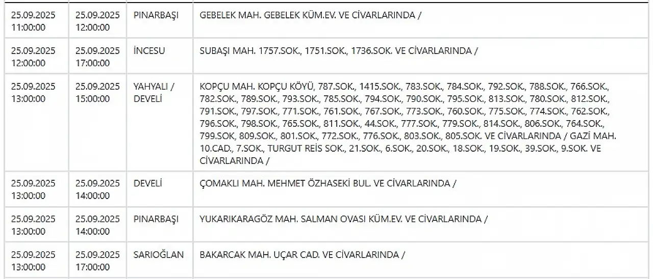 Kayseri'de 70 mahallede elektrik kesintileri yaşanacak! 25 Eylül 2025
