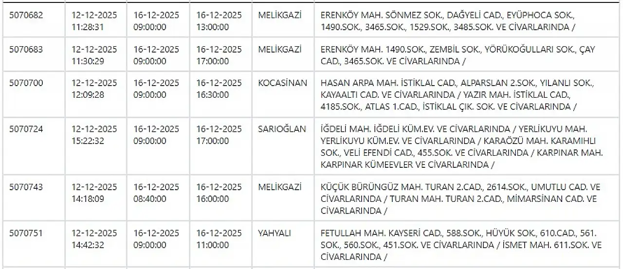 KCETAŞ'tan Kayseri için kritik uyarı: Gün boyu elektrik kesintisi! 16 Aralık 2025