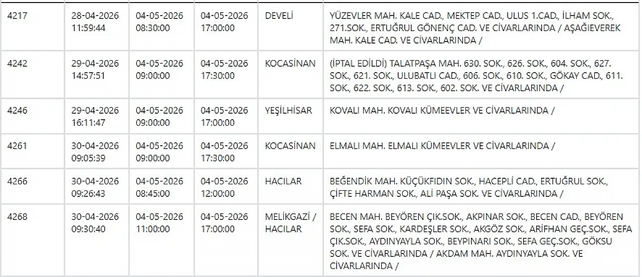 KCETAŞ'tan uyarı! Hazırlığınızı yapın- Elektrik kesintisi yapılacak! 4 Mayıs 2026