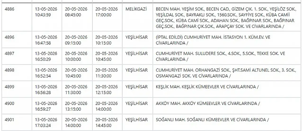 Melikgazi, Kocasinan, Yeşilhisar, Pınarbaşı, Bünyan, Develi… KCETAŞ uyardı! Elektrikler kesilecek! 20 Mayıs 2026