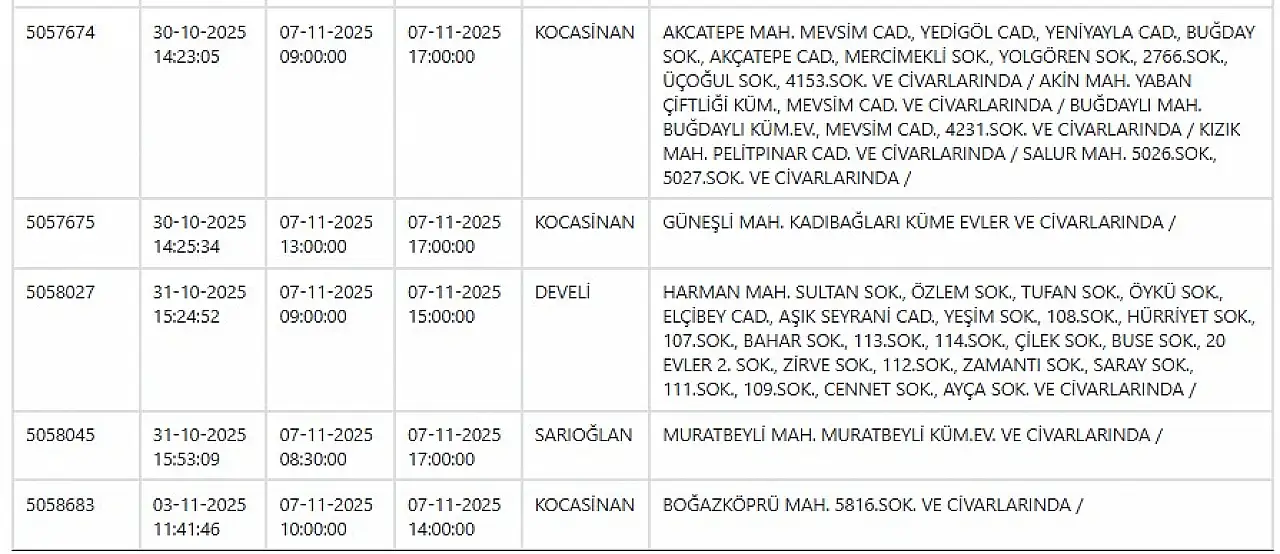 Melikgazi, Kocasinan, Hacılar, Talas, Bünyan, Develi… KCETAŞ uyardı! Kayseri hazırlıklı olsun - 7 Kasım 2025