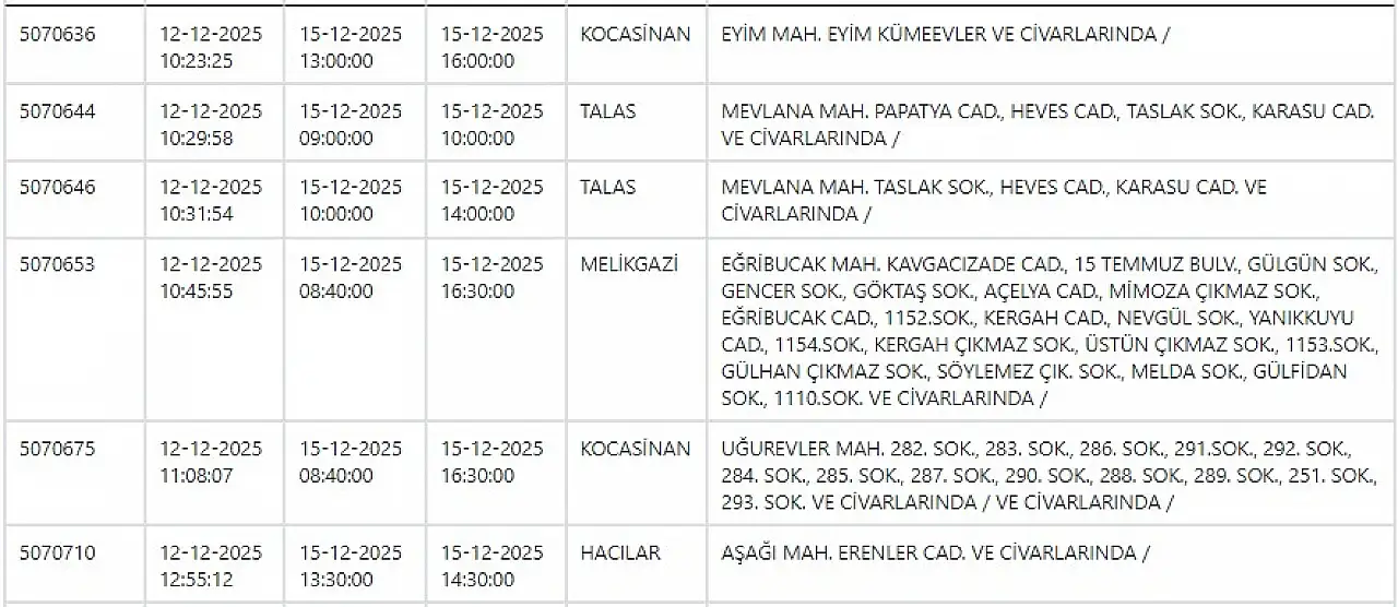 Kayseri yeni haftaya elektrik kesintisiyle başlayacak! 15 Aralık 2025