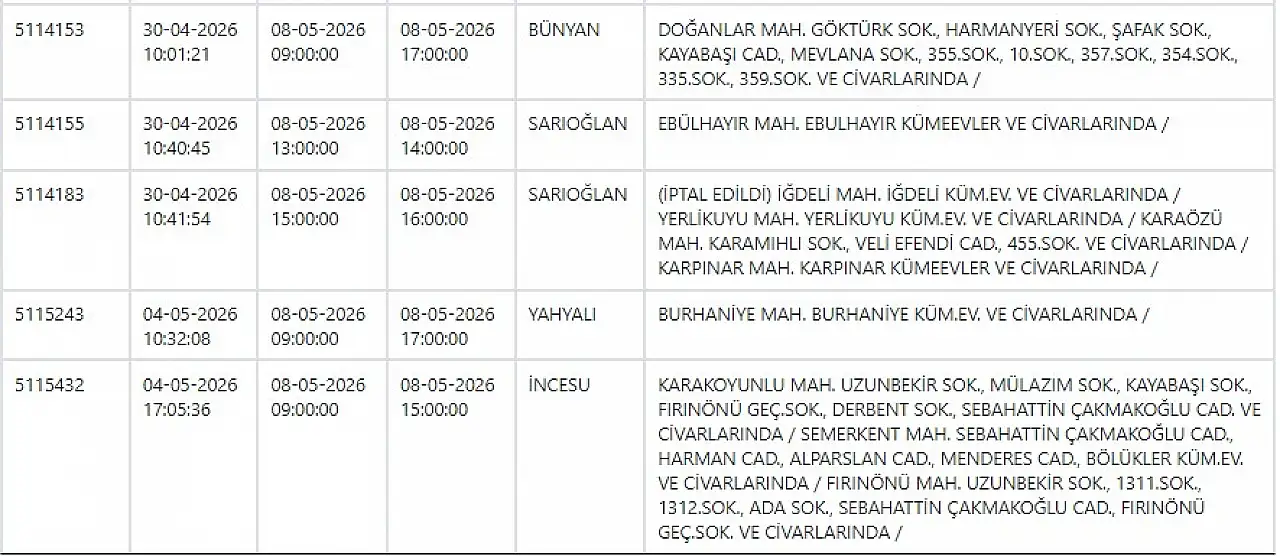 KCETAŞ'tan Kayseri'ye elektrik kesintisi uyarısı! Hazırlığınızı yapın! 8 Mayıs 2026