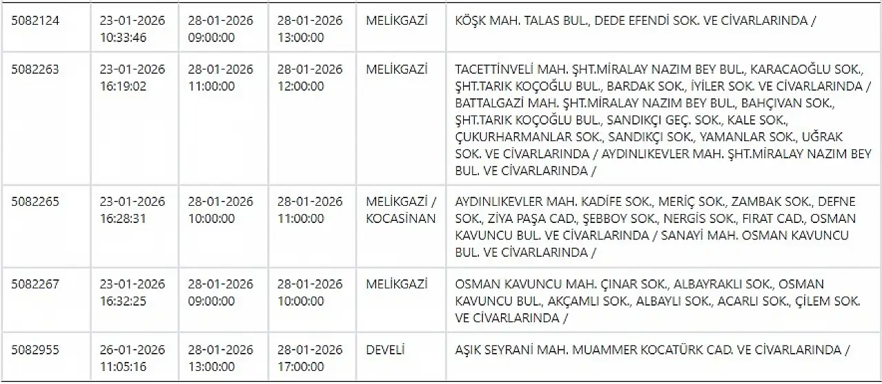 Kayseri'de yarın o mahallelerde elektrik kesintisi yaşanacak? 28 Ocak 2026