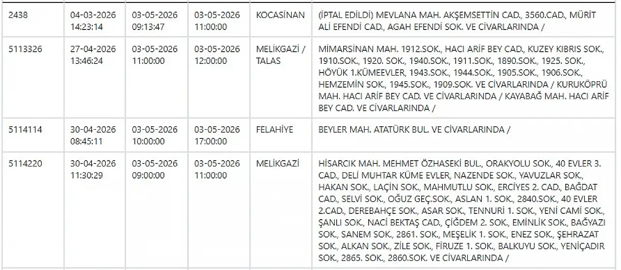 Kayseri'de yarın o mahallelerde elektrik kesintisi yaşanacak? 3 Mayıs 2026