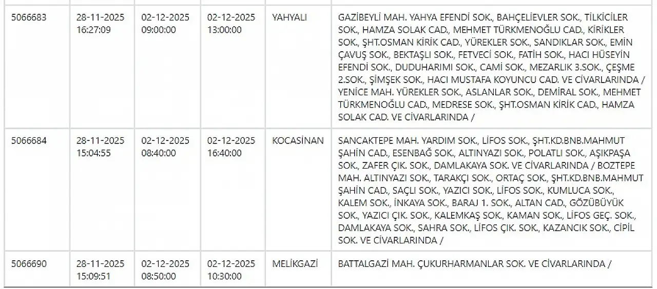 KCETAŞ'tan uyarı: Kayseri'de dev elektrik kesintisi! 3 Aralık 2025