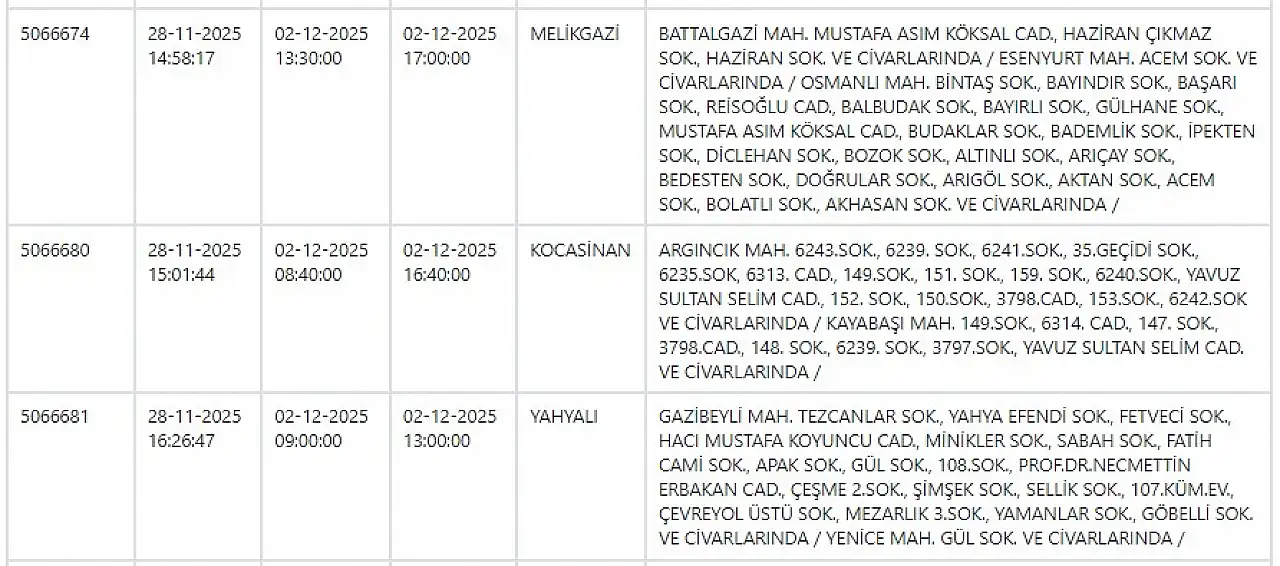 KCETAŞ'tan uyarı: Kayseri'de dev elektrik kesintisi! 3 Aralık 2025