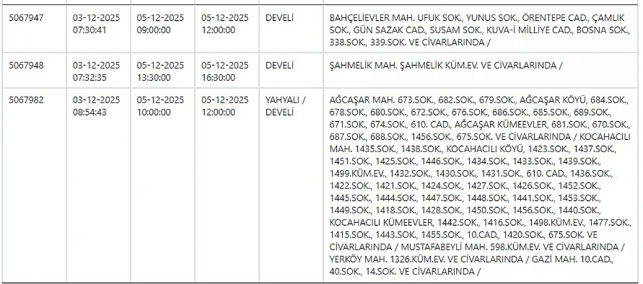 KCETAŞ'tan uyarı! Hazırlığınızı yapın- Elektrik kesintisi yapılacak! 5 Aralık 2025