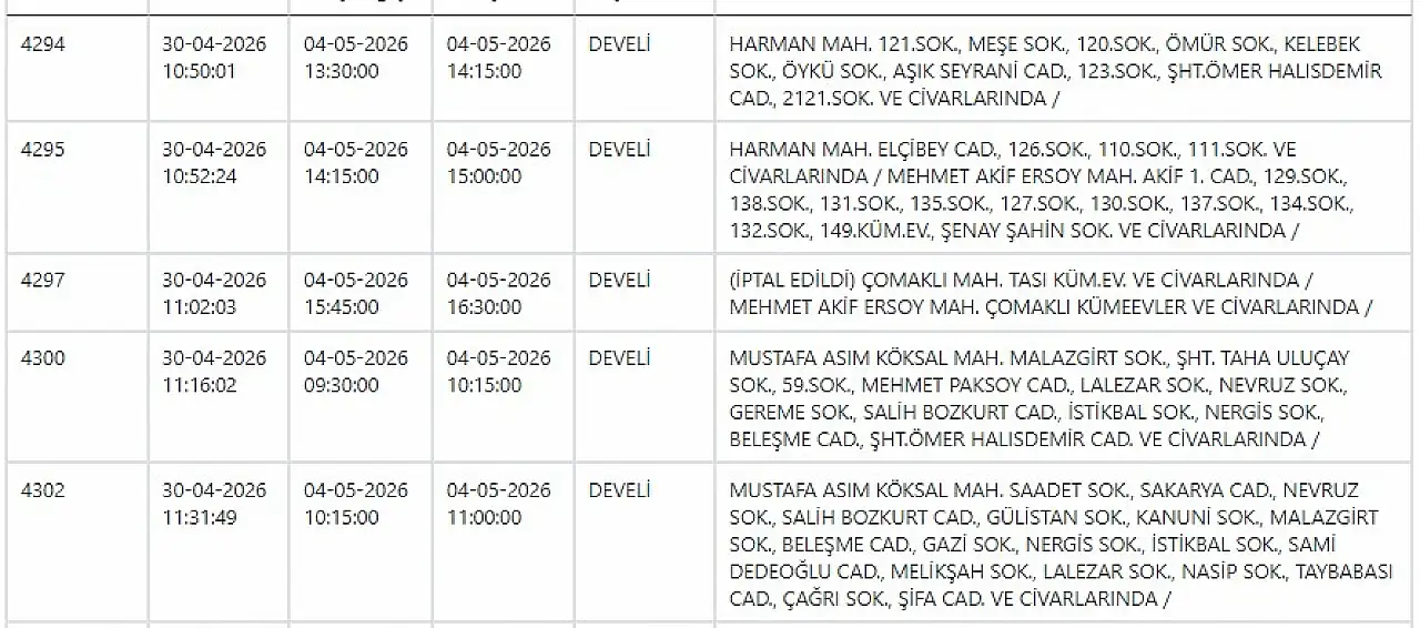 KCETAŞ'tan uyarı! Hazırlığınızı yapın- Elektrik kesintisi yapılacak! 4 Mayıs 2026