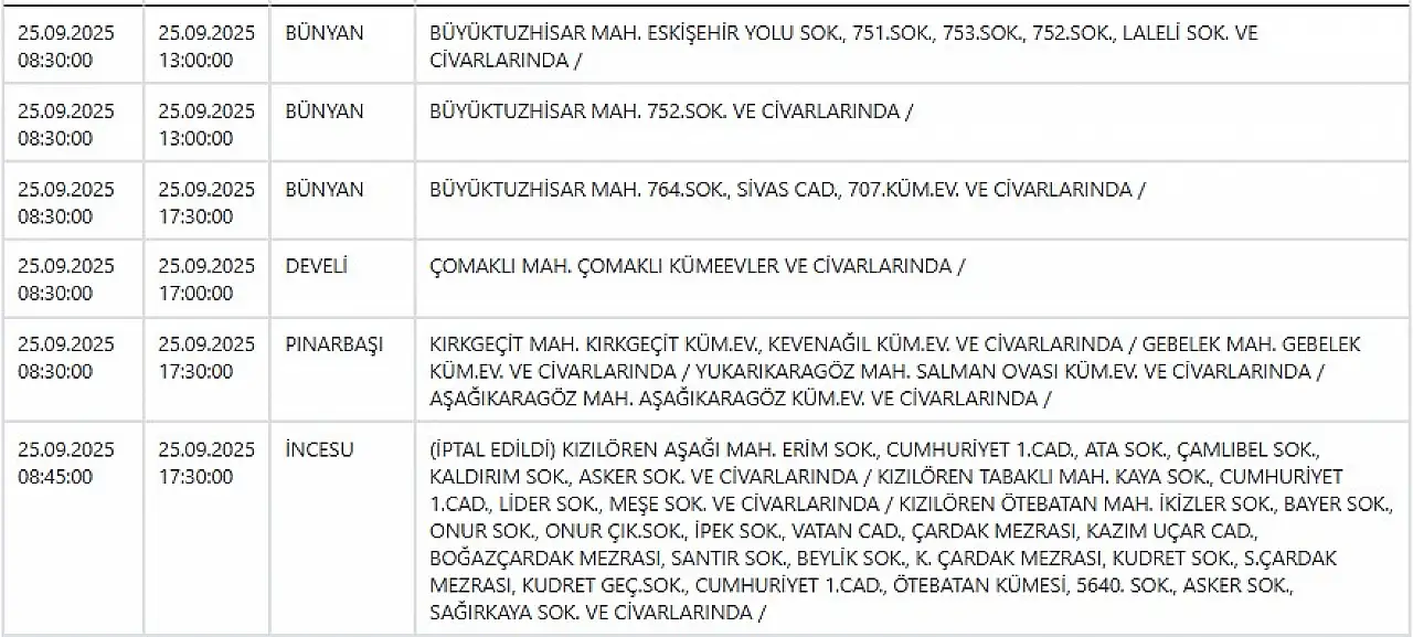 Kayseri'de 70 mahallede elektrik kesintileri yaşanacak! 25 Eylül 2025