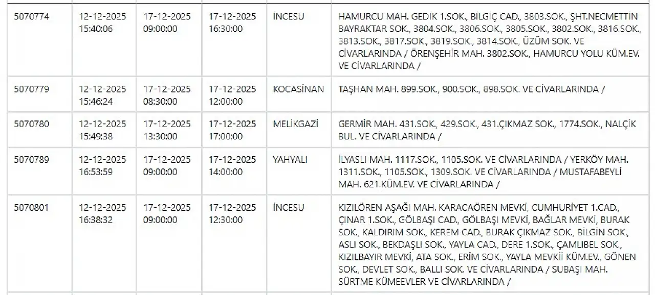 Kayseri elektrik kesintisi! 17 Aralık Kayseri'de elektrik kesintisi ne zaman bitecek, elektrikler ne zaman gelecek?