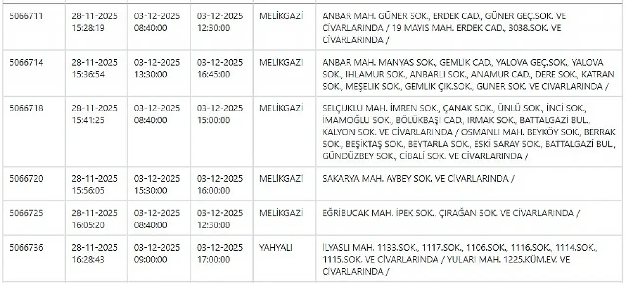 Kayseri'de elektrik kesintisi! KCETAŞ 3 Aralık elektrik kesintilerinin olacağı ilçeleri açıkladı!