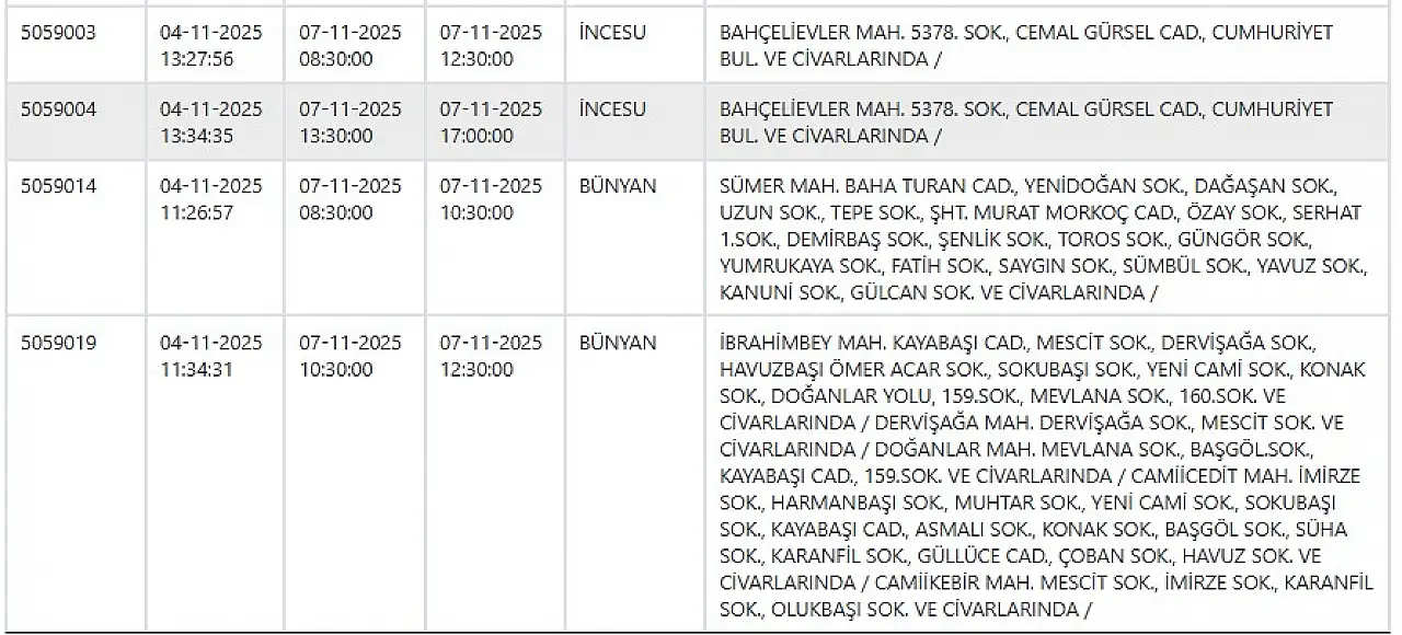 Melikgazi, Kocasinan, Hacılar, Talas, Bünyan, Develi… KCETAŞ uyardı! Kayseri hazırlıklı olsun - 7 Kasım 2025