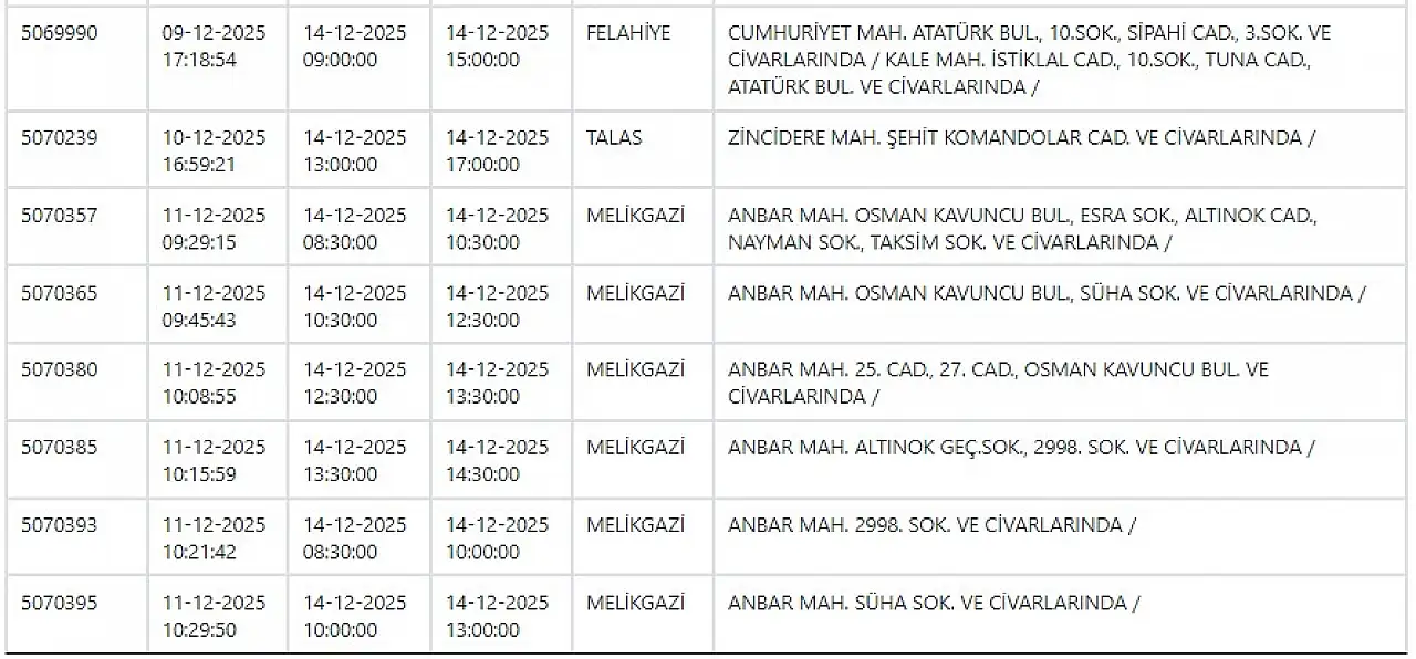 Yarın Kayseri'nin hangi ilçelerinde elektrik kesilecek? 14 Aralık 2025