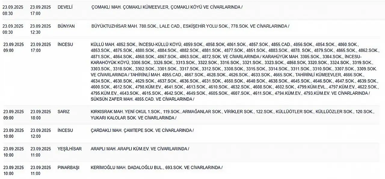 Kayseri Elektrik Kesintisi Sorgulama Son Dakika... 23 Eylül 2025