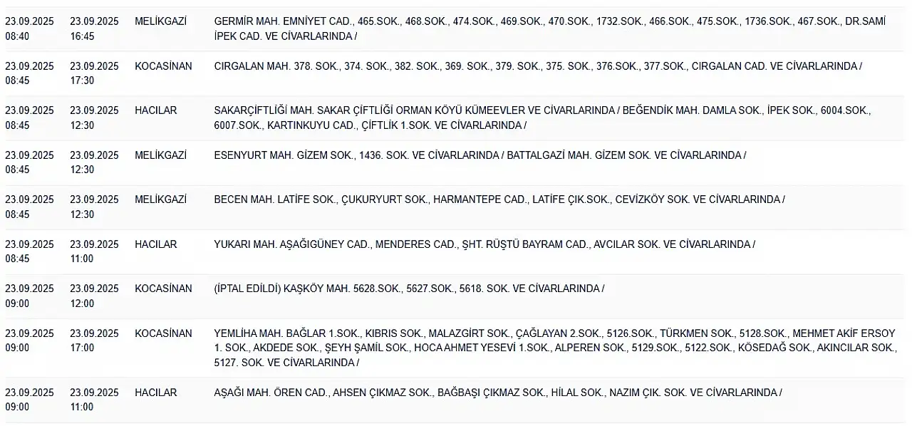 Kayseri Elektrik Kesintisi Sorgulama Son Dakika... 23 Eylül 2025